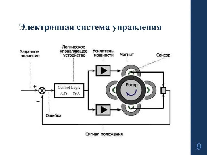 Электронная система управления