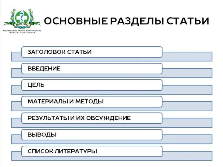 Основные разделы статьи