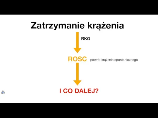 Zatrzymanie krążenia I CO DALEJ? ROSC RKO - powrót krążenia spontanicznego