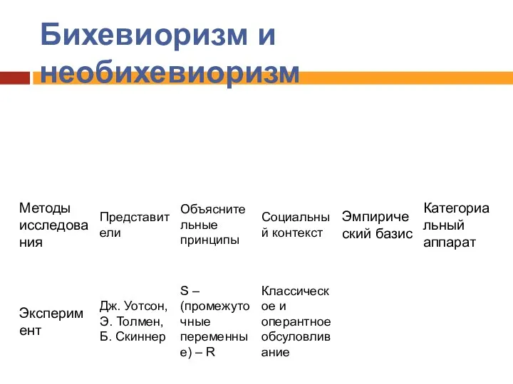 Бихевиоризм и необихевиоризм