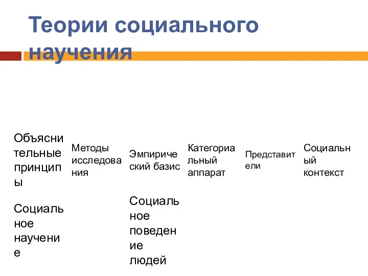 Теории социального научения