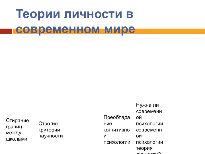 Теории личности в современном мире