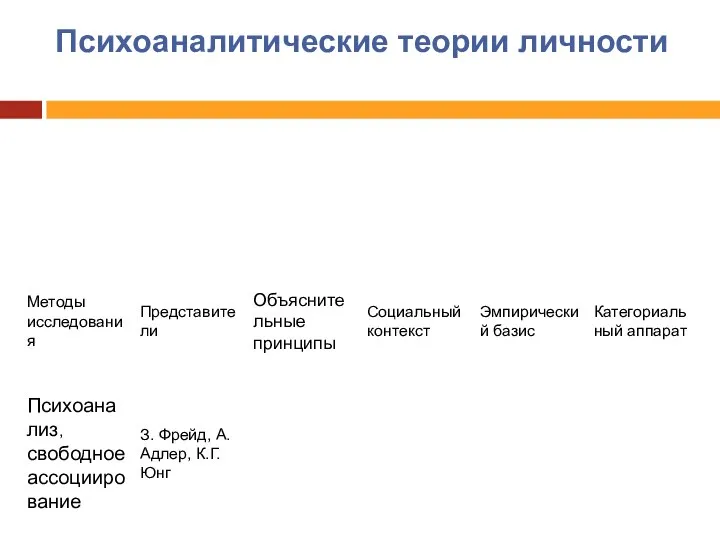 Психоаналитические теории личности