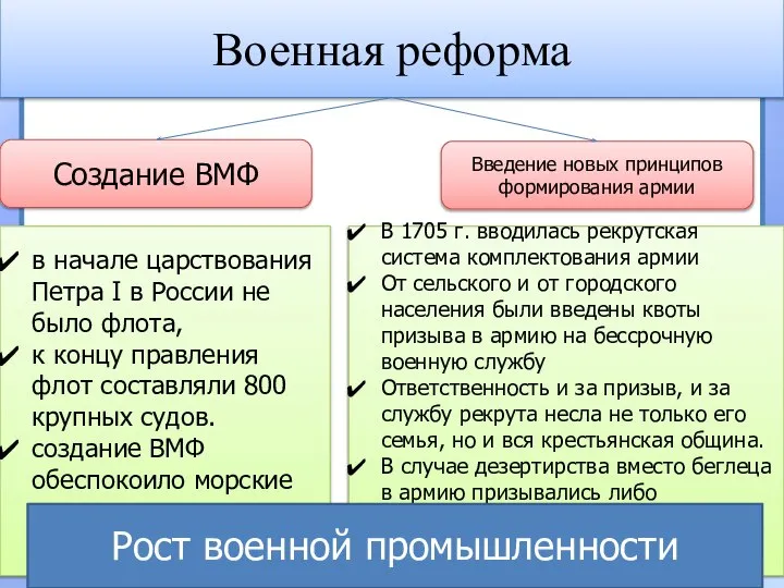 Военная реформа Создание ВМФ Введение новых принципов формирования армии в начале царствования