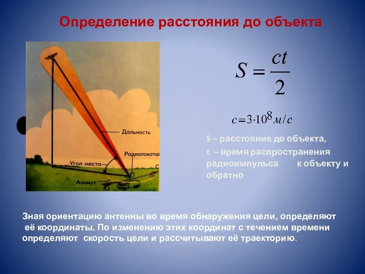S – расстояние до объекта, t – время распространения радиоимпульса к объекту