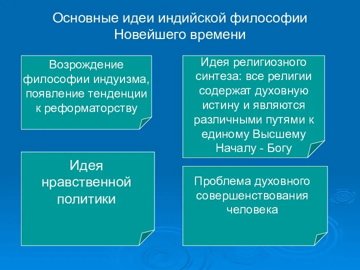 Основные идеи индийской философии Новейшего времени Возрождение философии индуизма, появление тенденции к