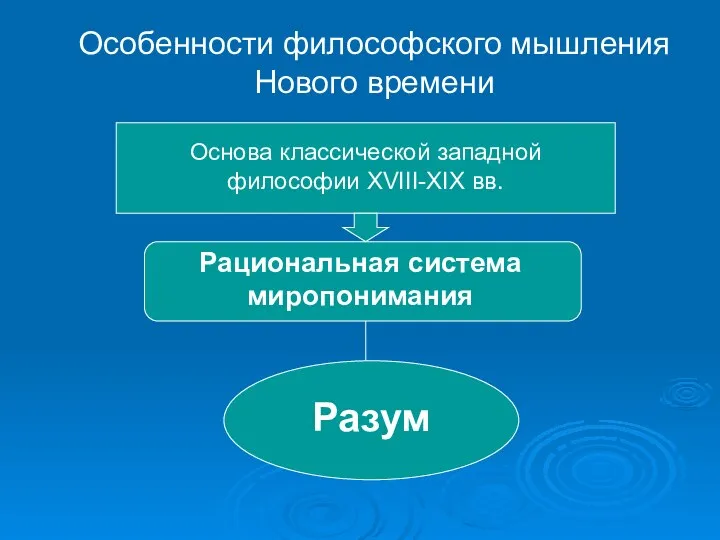 Особенности философского мышления Нового времени Основа классической западной философии XVIII-XIX вв. Рациональная система миропонимания Разум