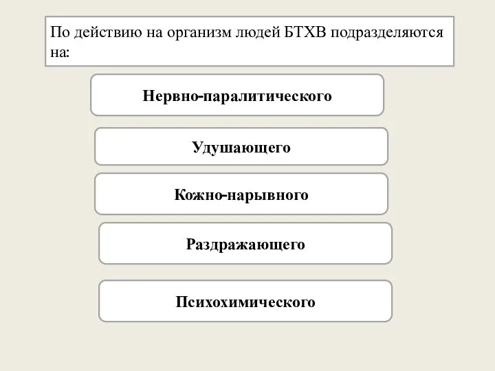 По действию на организм людей БТХВ подразделяются на: Нервно-паралитического Удушающего Кожно-нарывного Раздражающего Психохимического