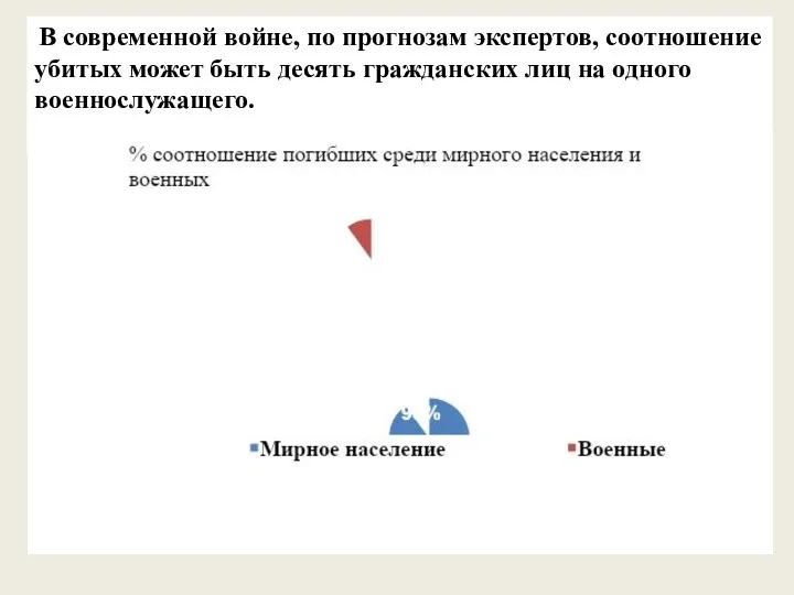 В современной войне, по прогнозам экспертов, соотношение убитых может быть десять гражданских лиц на одного военнослужащего.