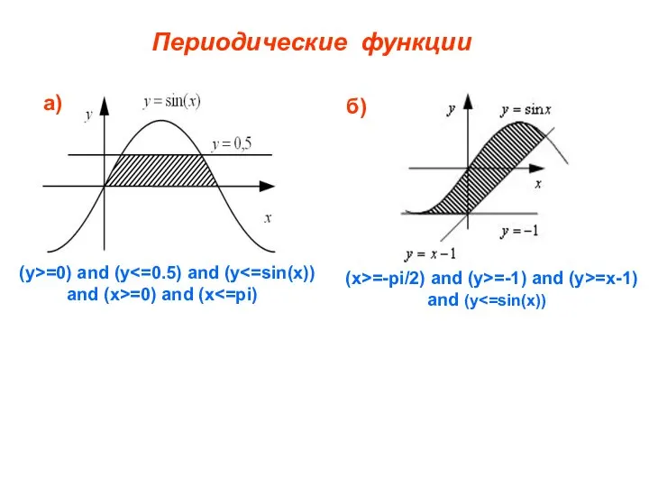 Периодические функции (y>=0) and (y =0) and (x а) б) (x>=-pi/2) and