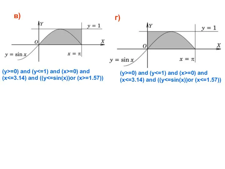 в) г) (y>=0) and (y =0) and (x =1.57)) (y>=0) and (y =0) and (x