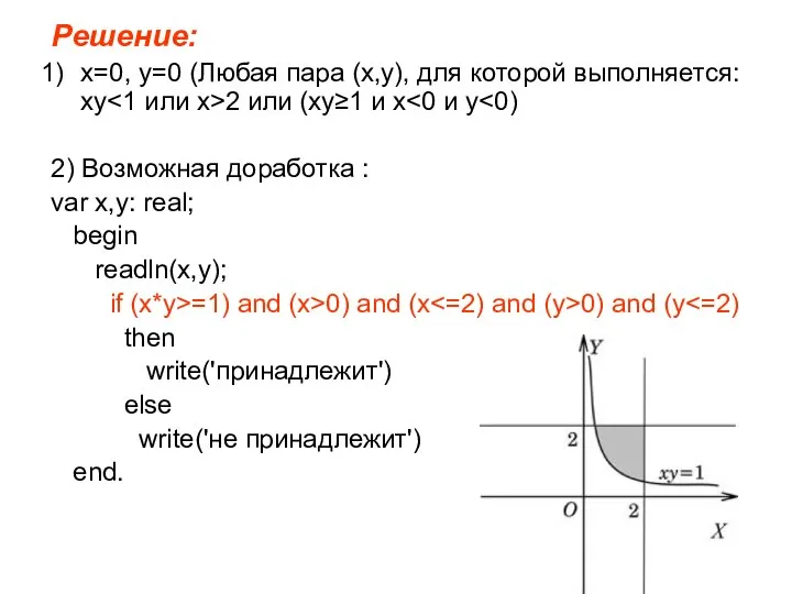 Решение: x=0, y=0 (Любая пара (x,y), для которой выполняется: xy 2 или