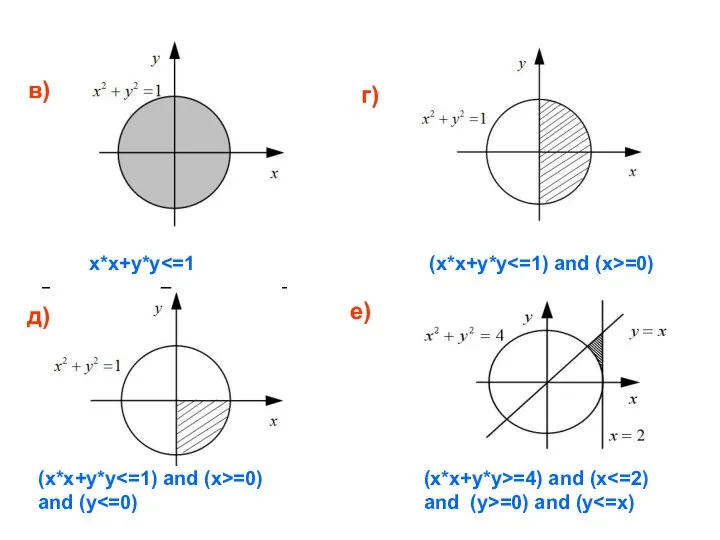 x*x+y*y (x*x+y*y =0) (x*x+y*y =0) and (y (x*x+y*y>=4) and (x and (y>=0)