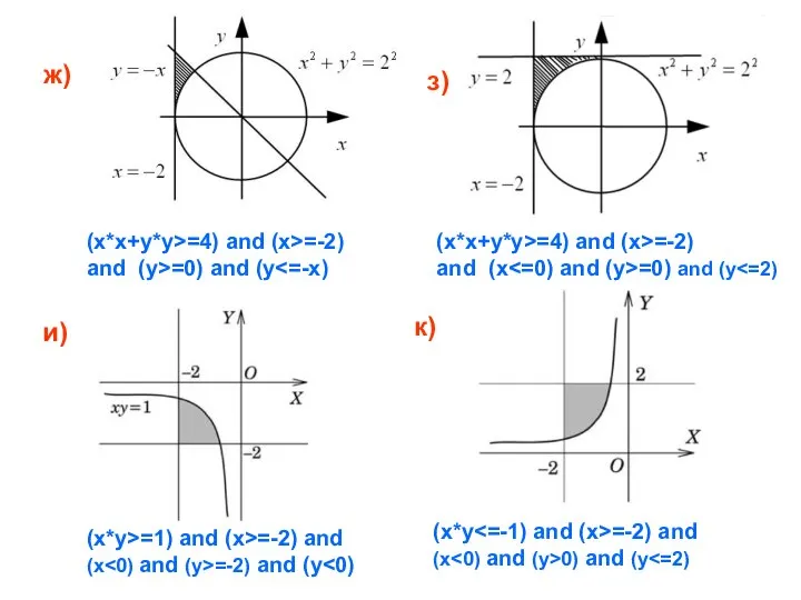 ж) з) и) к) (x*x+y*y>=4) and (x>=-2) and (y>=0) and (y (x*x+y*y>=4)