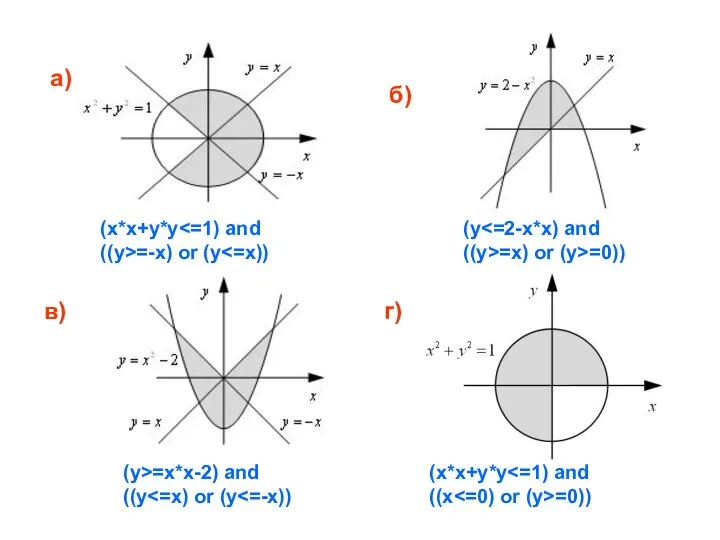 а) б) в) г) (x*x+y*y ((y>=-x) or (y (y ((y>=x) or (y>=0))