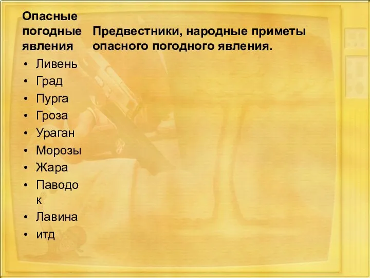 Опасные погодные явления Ливень Град Пурга Гроза Ураган Морозы Жара Паводок Лавина