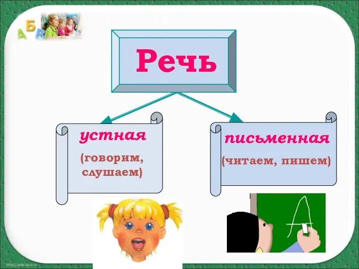 Речь устная (говорим, слушаем) письменная (читаем, пишем)