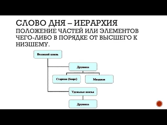 СЛОВО ДНЯ – ИЕРАРХИЯ ПОЛОЖЕНИЕ ЧАСТЕЙ ИЛИ ЭЛЕМЕНТОВ ЧЕГО-ЛИБО В ПОРЯДКЕ ОТ ВЫСШЕГО К НИЗШЕМУ.