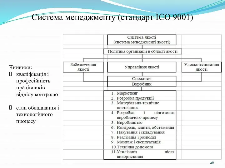 Система менеджменту (стандарт ІСО 9001) Чинники: кваліфікація і професійність працівників відділу контролю