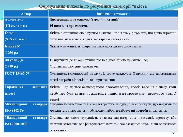 Формування підходів до розуміння категорії “якість”