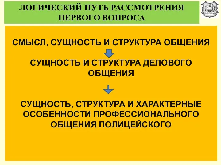 ЛОГИЧЕСКИЙ ПУТЬ РАССМОТРЕНИЯ ПЕРВОГО ВОПРОСА СМЫСЛ, СУЩНОСТЬ И СТРУКТУРА ОБЩЕНИЯ СУЩНОСТЬ И