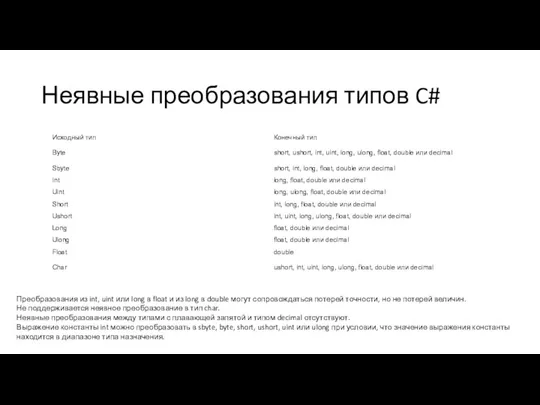 Неявные преобразования типов C# Преобразования из int, uint или long в float