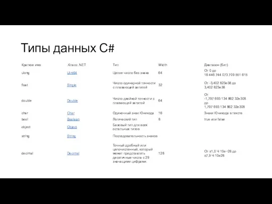 Типы данных С#