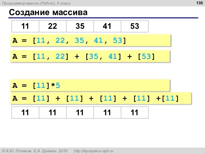 Создание массива A = [11, 22, 35, 41, 53] A = [11,