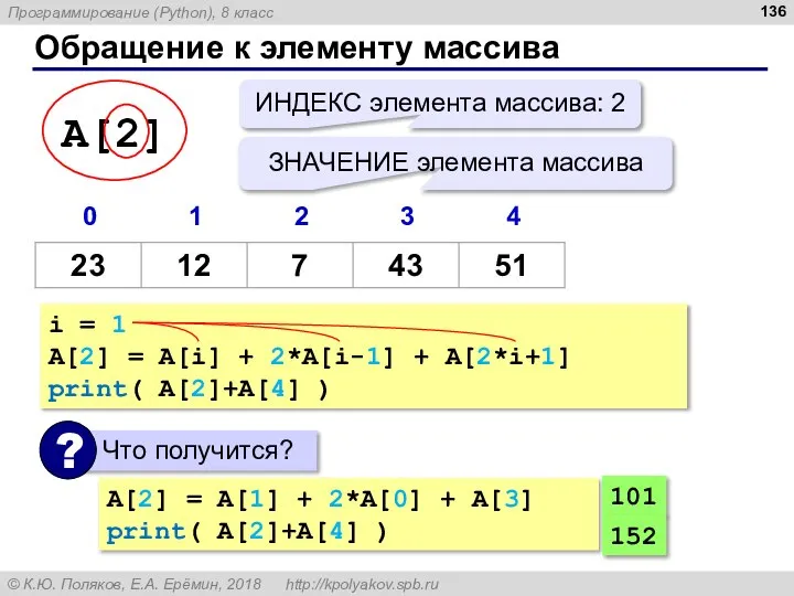 Обращение к элементу массива i = 1 A[2] = A[i] + 2*A[i-1]