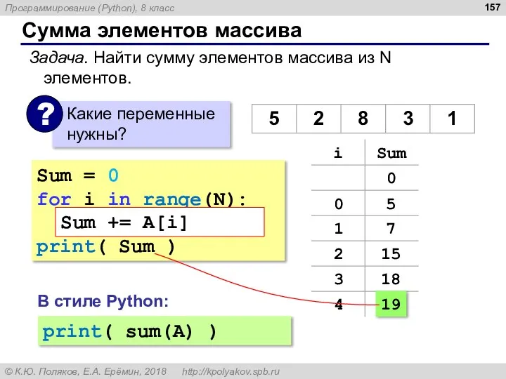 Сумма элементов массива Sum = 0 for i in range(N): Sum =