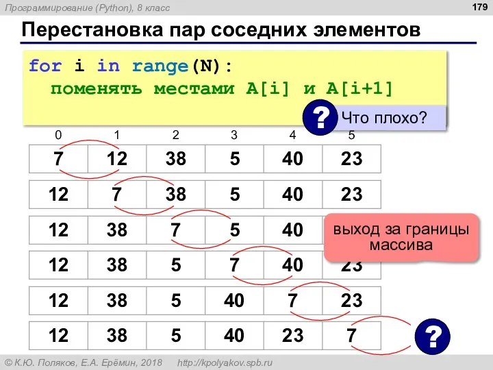 Перестановка пар соседних элементов for i in range(N): поменять местами A[i] и