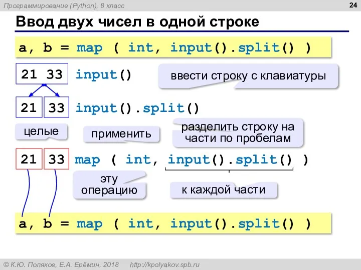 Ввод двух чисел в одной строке a, b = map ( int,