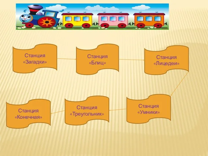 Станция «Загадки» Станция «Блиц» Станция «Лицедеи» Станция «Умники» Станция «Треугольник» Станция «Конечная»