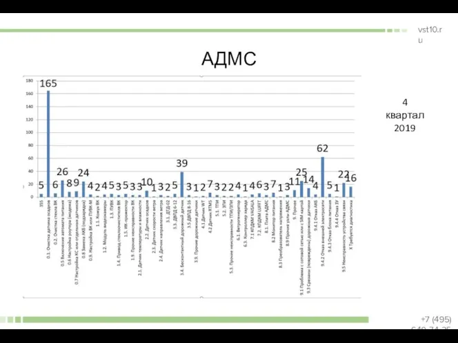 АДМС 4 квартал 2019