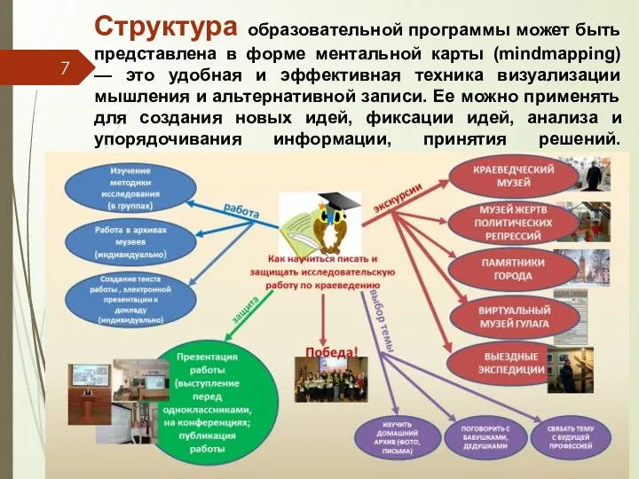 Структура образовательной программы может быть представлена в форме ментальной карты (mindmapping) —