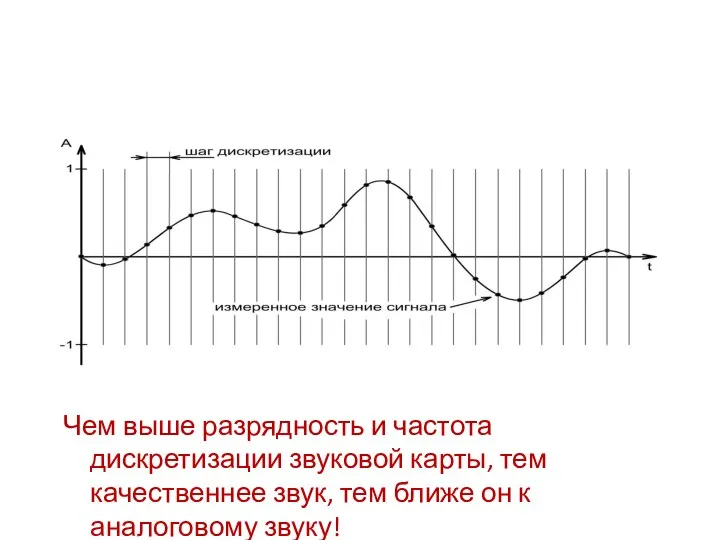 Чем выше разрядность и частота дискретизации звуковой карты, тем качественнее звук, тем