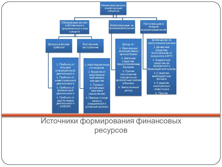 Источники формирования финансовых ресурсов