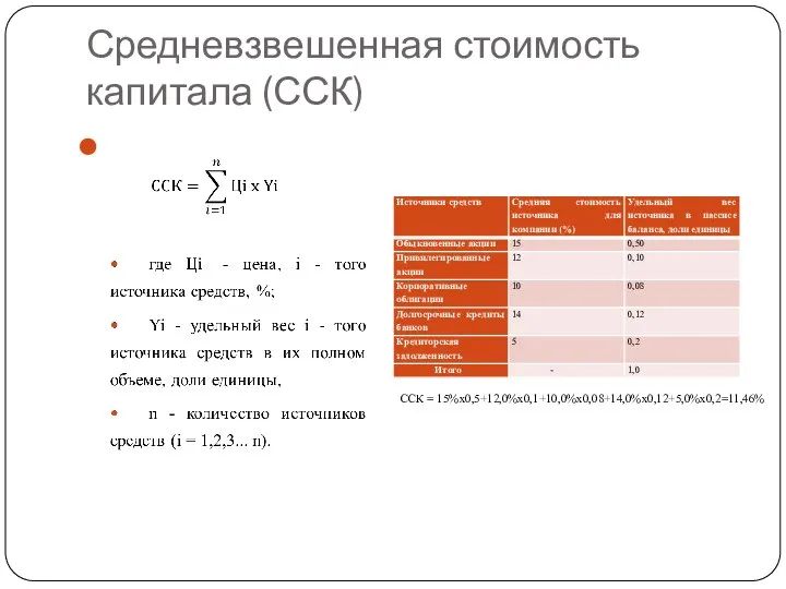 Средневзвешенная стоимость капитала (ССК) ССК = 15%х0,5+12,0%х0,1+10,0%х0,08+14,0%х0,12+5,0%х0,2=11,46%