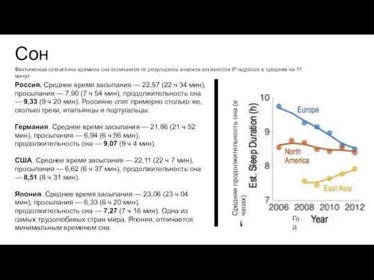 Год Средняя продолжительность сна (в часах) Сон Россия. Среднее время засыпания —