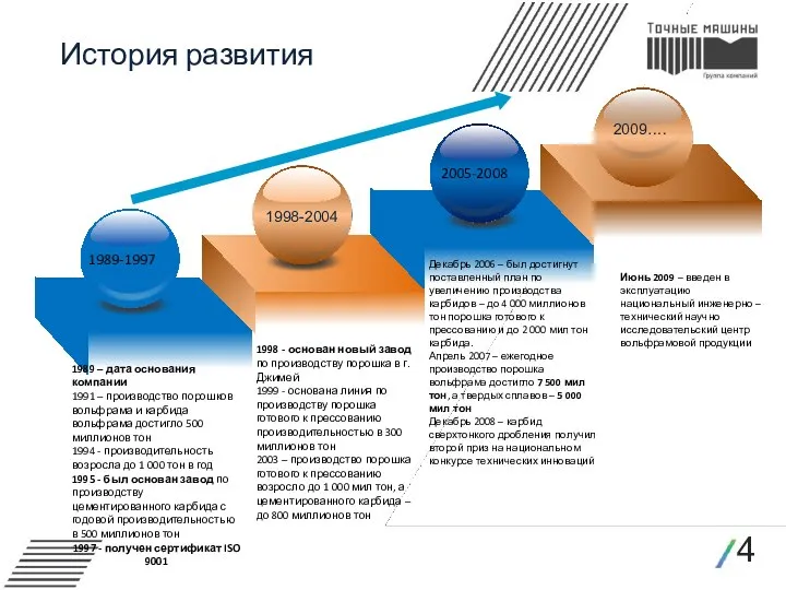 4 История развития 1989-1997 1998-2004 2005-2008 1998 - основан новый завод по