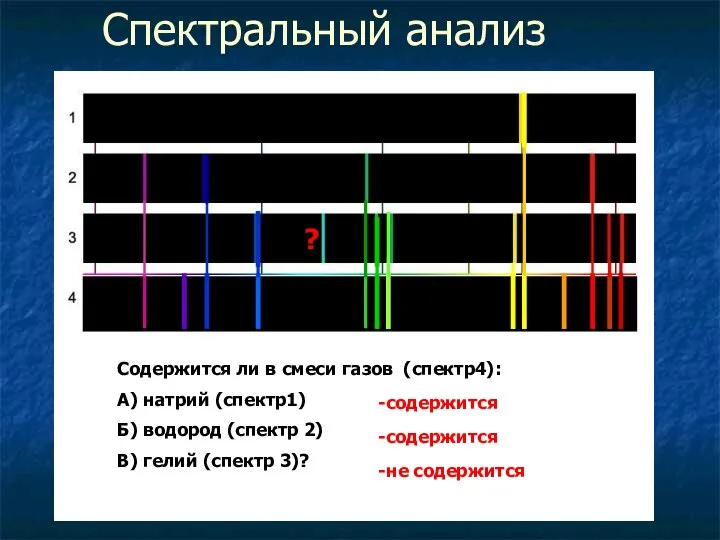 Спектральный анализ ? Содержится ли в смеси газов (спектр4): А) натрий (спектр1)