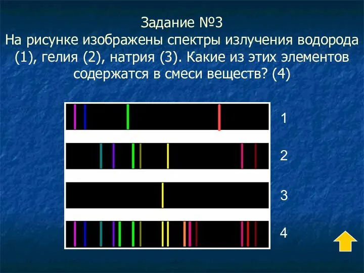 Задание №3 На рисунке изображены спектры излучения водорода (1), гелия (2), натрия