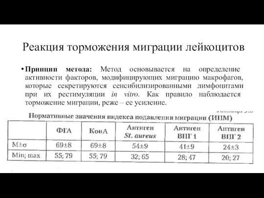 Реакция торможения миграции лейкоцитов Принцип метода: Метод основывается на определение активности факторов,