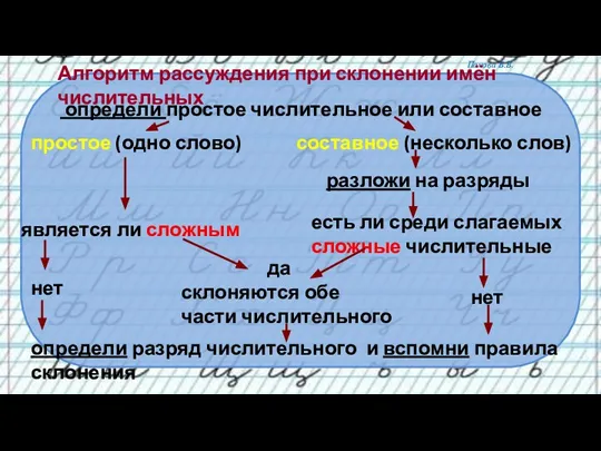 определи простое числительное или составное определи разряд числительного и вспомни правила склонения