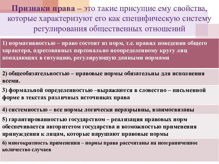 Признаки права – это такие присущие ему свойства, которые характеризуют его как