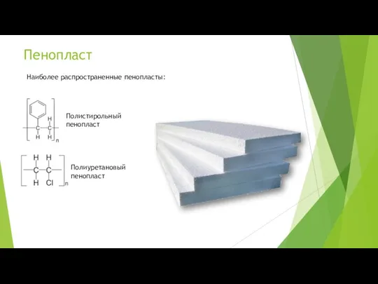 Пенопласт Полистирольный пенопласт Полиуретановый пенопласт Наиболее распространенные пенопласты:
