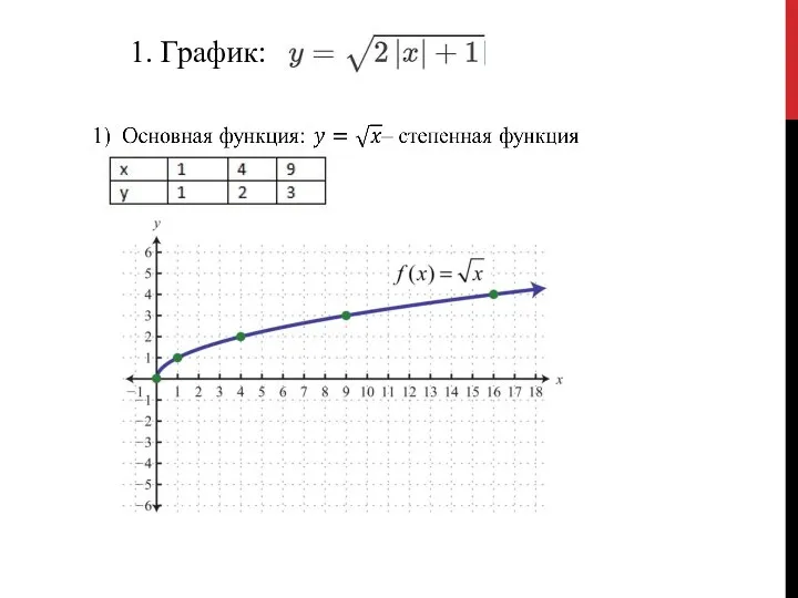 1. График: