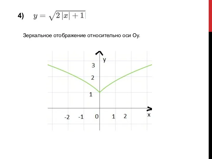 4) Зеркальное отображение относительно оси Оу.