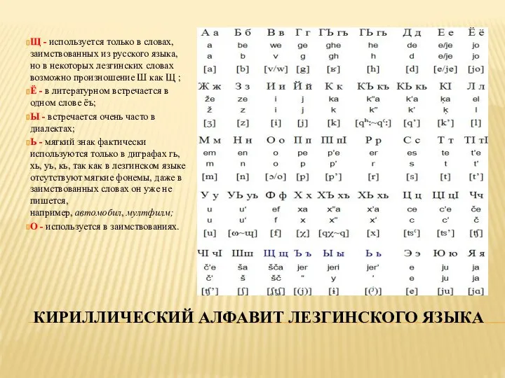 КИРИЛЛИЧЕСКИЙ АЛФАВИТ ЛЕЗГИНСКОГО ЯЗЫКА Щ - используется только в словах, заимствованных из