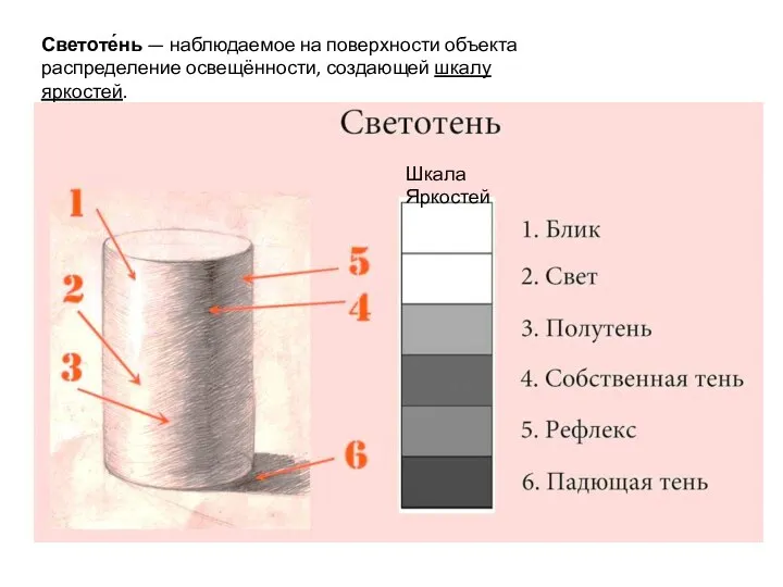 Светоте́нь — наблюдаемое на поверхности объекта распределение освещённости, создающей шкалу яркостей. Шкала Яркостей